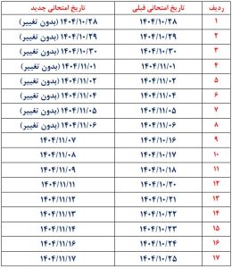 اعلام نحوه برگزاری آزمون های پایانی نیمسال اول ۱۴۰۵-۱۴۰۴ دانشگاه آزاد آذربایجان شرقی