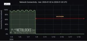گزارش نت بلاکس از ۳۰۰ ساعت قطعی اینترنت بین‌الملل در ایران