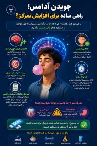#اینفوگرافی آدامس تمرکز را افزایش می‌دهد؟