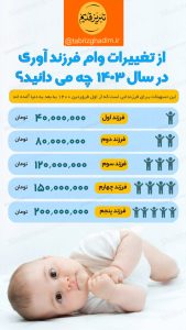 اینفوگرافیک |وام فرزند آوری در سال ۱۴۰۳