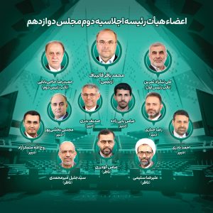 ترکیب هیأت رئیسه مجلس در اجلاسیه دوم مجلس دوازدهم